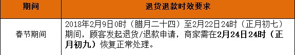 苏宁2018春年商家管理规定_政策_电商之家