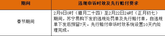 苏宁2018春年商家管理规定_政策_电商之家