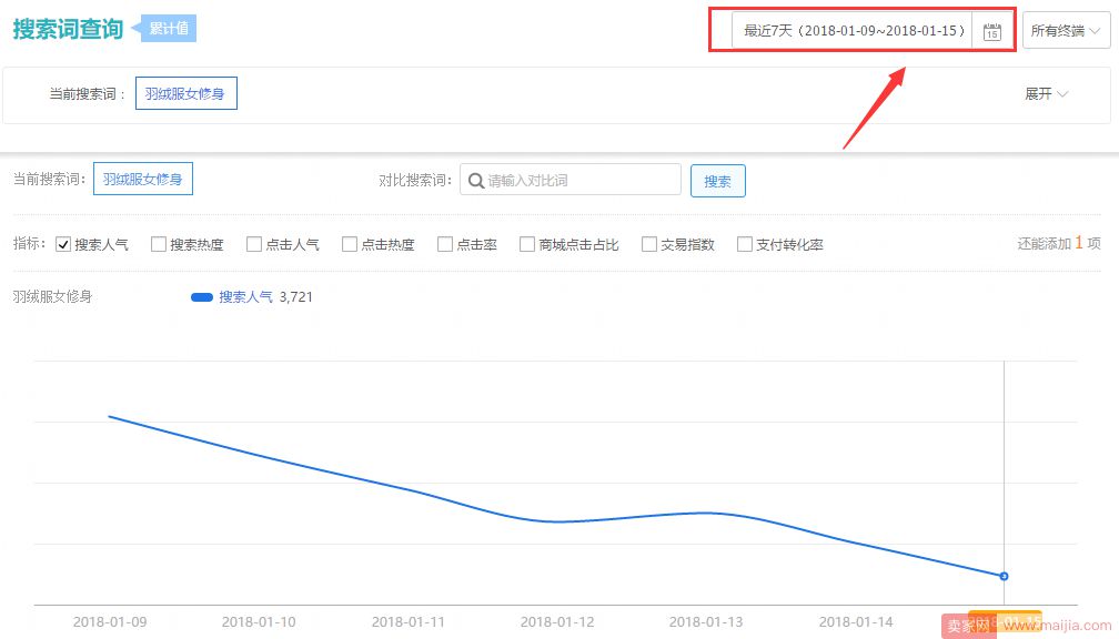 如何打造高权重标题，提高销量？_运营_电商之家