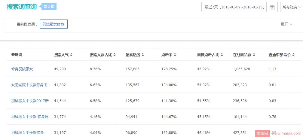 如何打造高权重标题，提高销量？_运营_电商之家