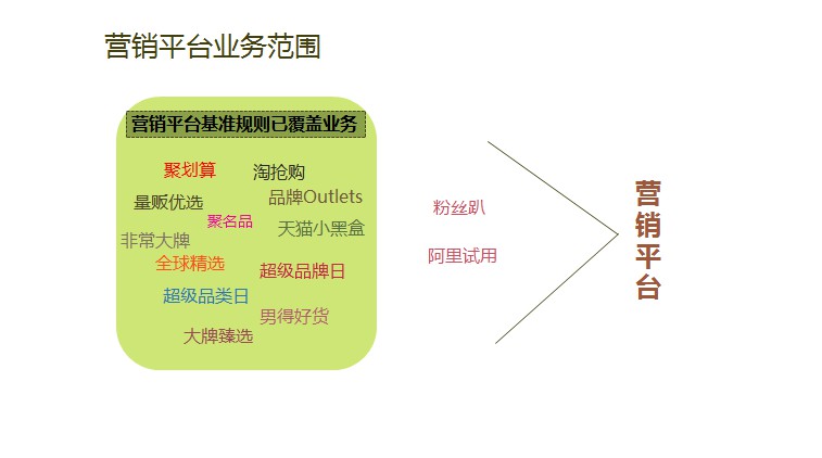 如何运用营销平台计分清零规则？_运营_电商之家