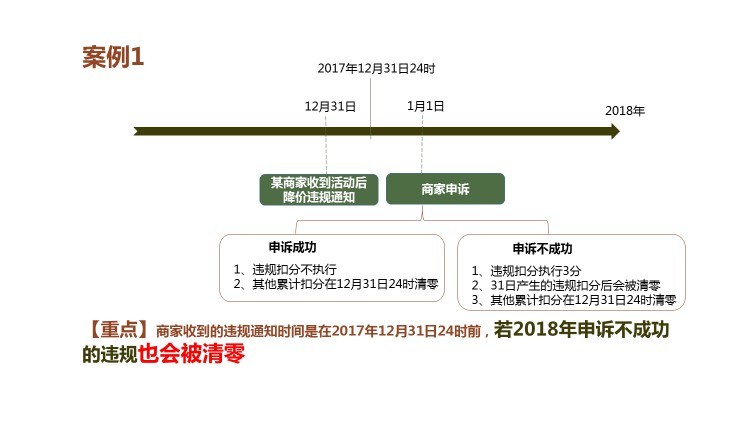 如何运用营销平台计分清零规则？_运营_电商之家