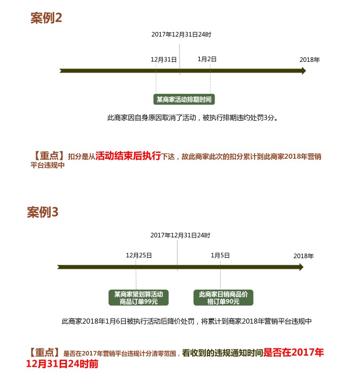 如何运用营销平台计分清零规则？_运营_电商之家