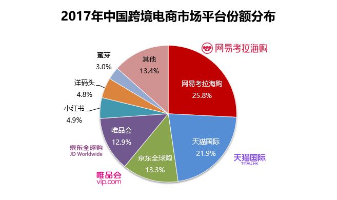 网易 CEO丁磊解读2017 年度财报：网易考拉将持续领跑跨境电商_人物_电商之家