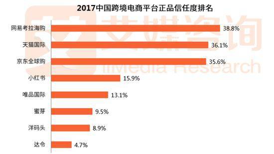 网易考拉模式为正品站台 自营和精选是最大竞争壁垒_跨境电商_电商之家