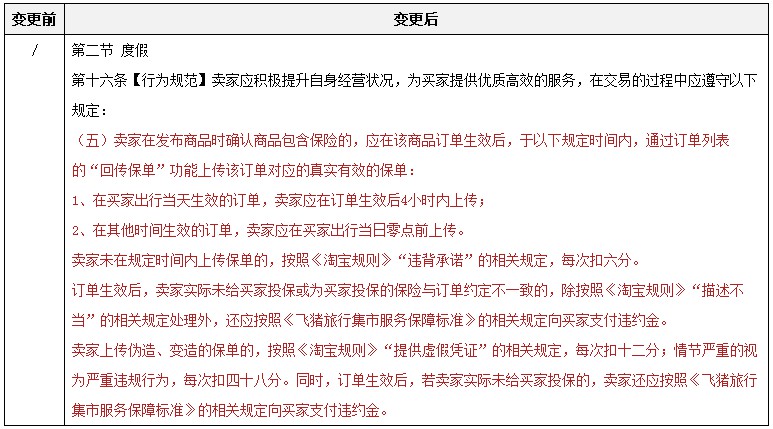 淘宝新增包含保险商品相关管理规定_政策_电商之家