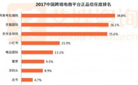 正品信任度第一的网易考拉 致力打造全球顶级商超战略版图