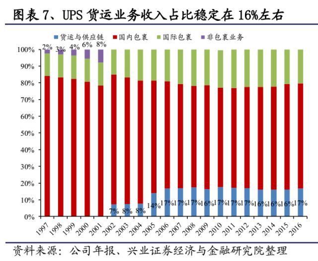 快递未来竞争格局改善在即_物流_电商之家