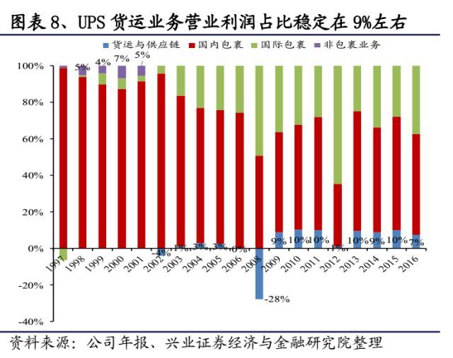 快递未来竞争格局改善在即_物流_电商之家