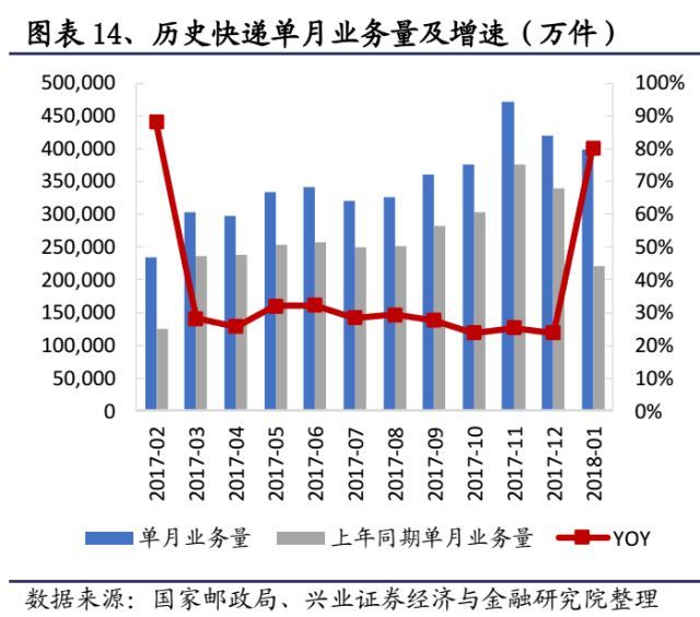 快递未来竞争格局改善在即_物流_电商之家