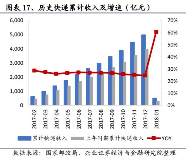 快递未来竞争格局改善在即_物流_电商之家