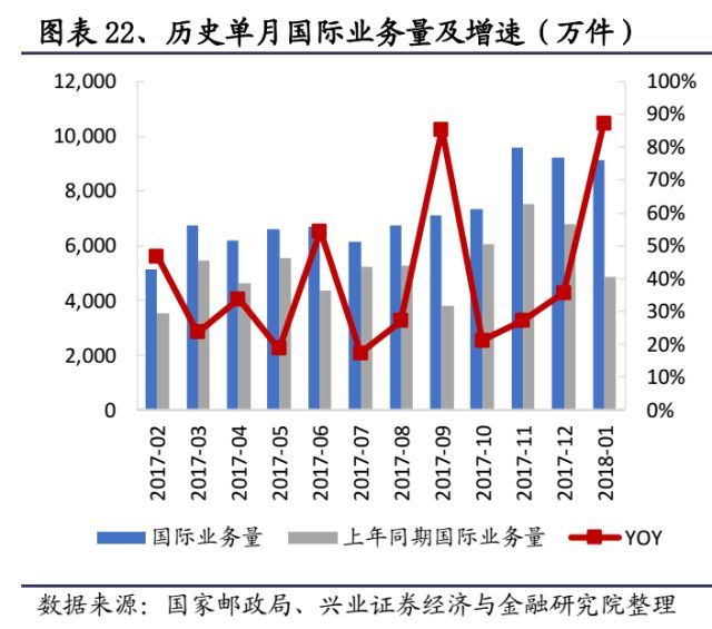 快递未来竞争格局改善在即_物流_电商之家