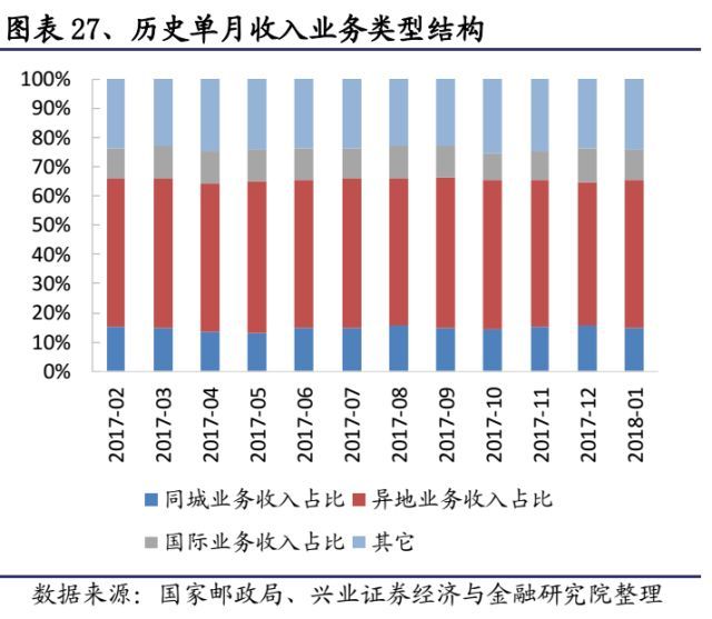 快递未来竞争格局改善在即_物流_电商之家