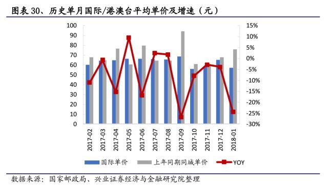 快递未来竞争格局改善在即_物流_电商之家