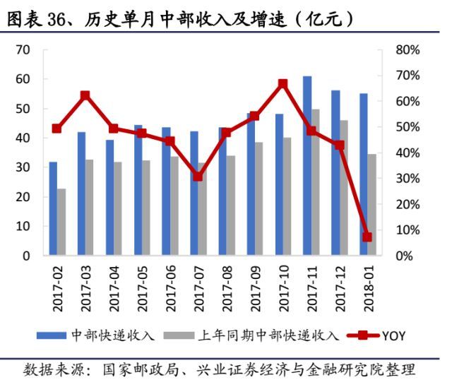 快递未来竞争格局改善在即_物流_电商之家