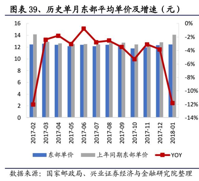 快递未来竞争格局改善在即_物流_电商之家