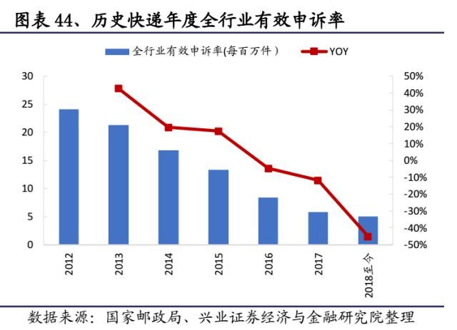 快递未来竞争格局改善在即_物流_电商之家