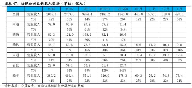 快递未来竞争格局改善在即_物流_电商之家