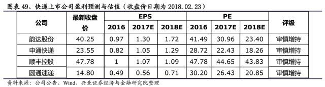 快递未来竞争格局改善在即_物流_电商之家