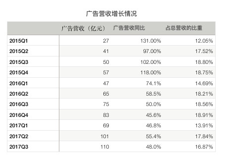 “跳一跳”植入耐克广告，能解微信商业化变现之困吗？