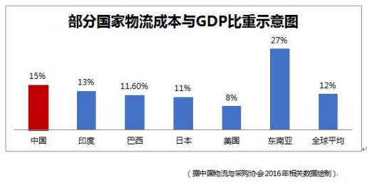 高质量物流发展已成趋势，产业链智能化加快_物流_电商之家