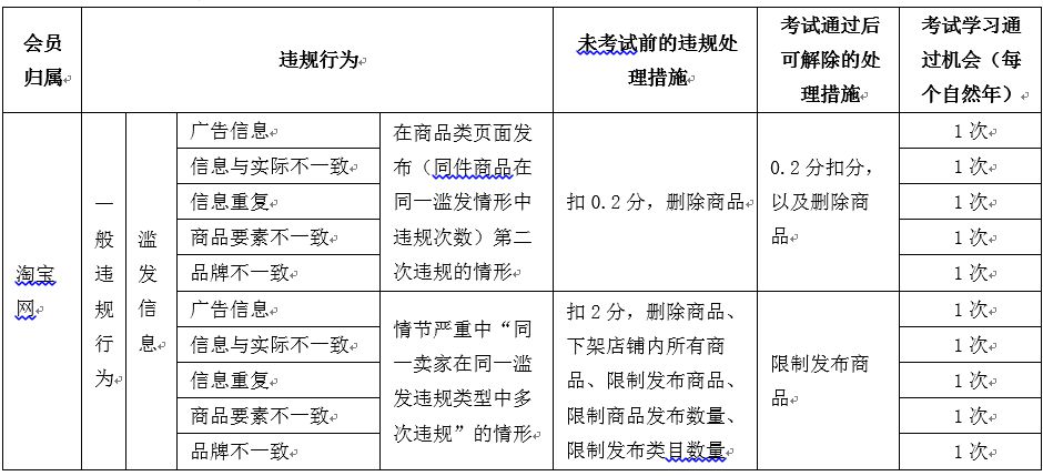 来自“爸爸”的关怀：淘宝上线自检自查以考代罚_运营_电商之家