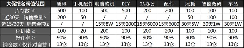 4·18购物节前夕 苏宁卖家需要知道这些规则_政策_电商之家