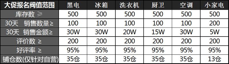 4·18购物节前夕 苏宁卖家需要知道这些规则_政策_电商之家