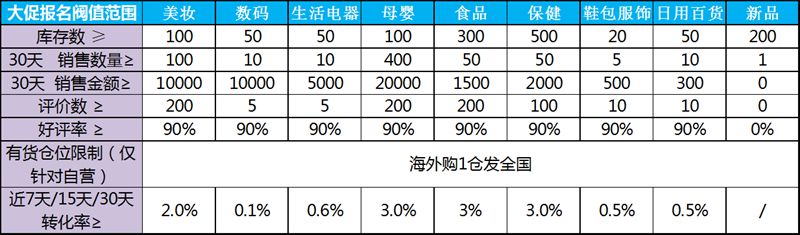 4·18购物节前夕 苏宁卖家需要知道这些规则_政策_电商之家