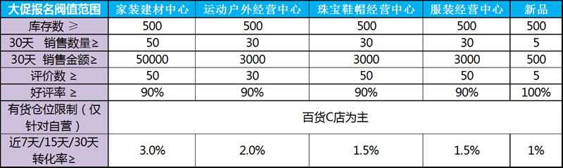 4·18购物节前夕 苏宁卖家需要知道这些规则_政策_电商之家