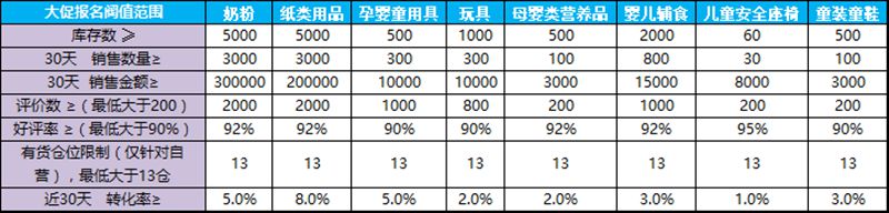 4·18购物节前夕 苏宁卖家需要知道这些规则_政策_电商之家