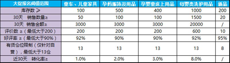 4·18购物节前夕 苏宁卖家需要知道这些规则_政策_电商之家