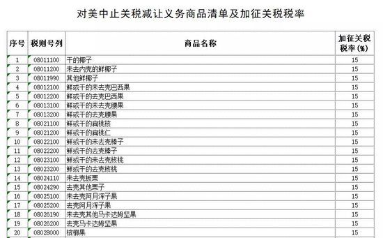 美公布对华征税清单 电器等跨境电商产品将受影响_跨境电商_电商之家