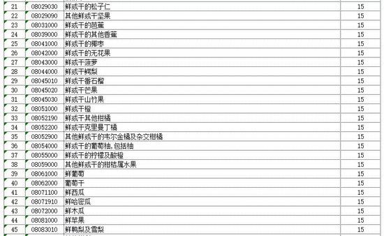 美公布对华征税清单 电器等跨境电商产品将受影响_跨境电商_电商之家