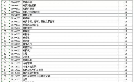 美公布对华征税清单 电器等跨境电商产品将受影响_跨境电商_电商之家