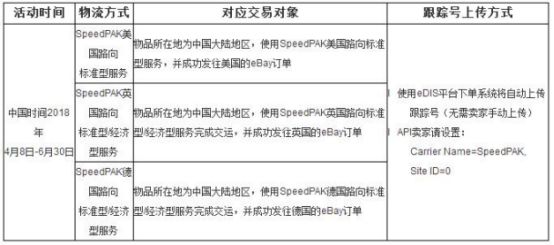 eBay SpeedPAK推出美英德路向优惠服务_跨境电商_电商之家