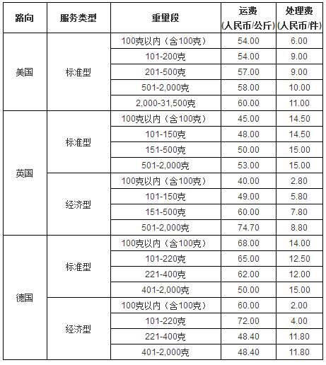 eBay SpeedPAK推出美英德路向优惠服务_跨境电商_电商之家