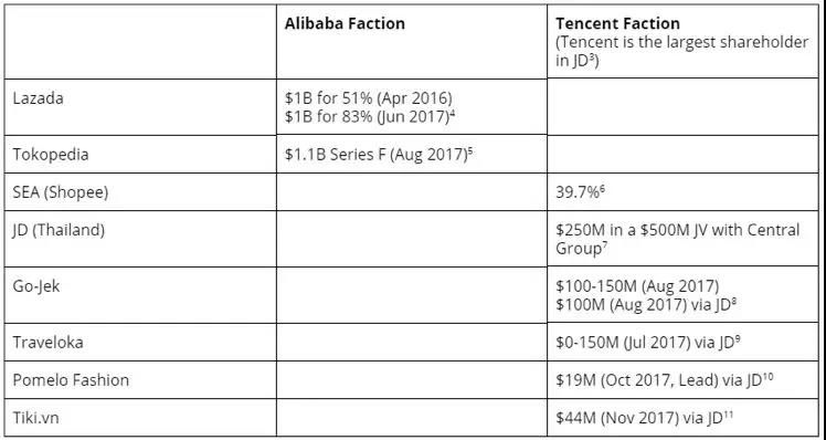 彭蕾转任Lazada CEO 东南亚电商市场空间巨大_跨境电商_电商之家