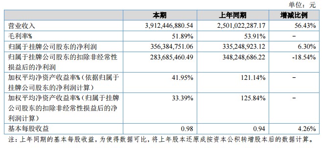 安克创新财报：2017年营收超39亿_跨境电商_电商之家