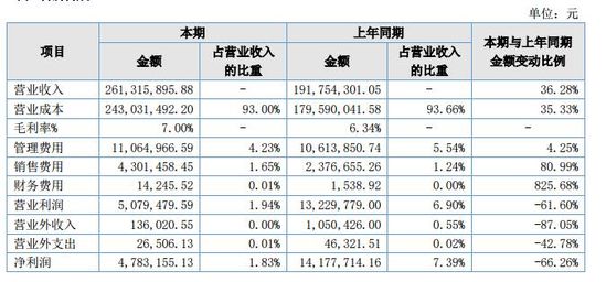 钢之家2017年营收2.61亿 自营业务贡献2.3亿_B2B_电商之家