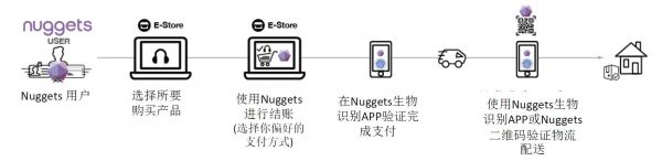 Nuggets任命刘小鹰担任高级战略顾问，推动区块链电商支付平台应用_支付_电商之家