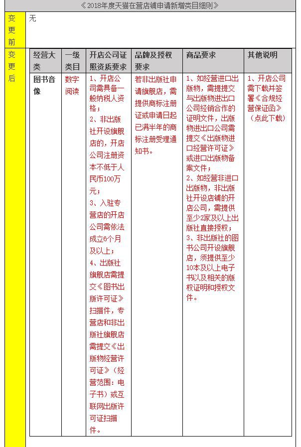 数字阅读市场不断做大 天猫也要分电子书交易“一杯羹”_零售_电商之家