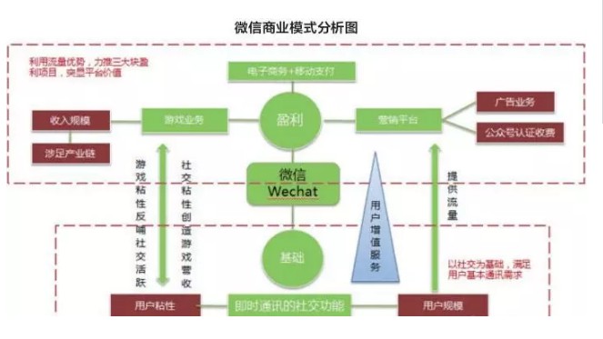 腾讯微视强势杀回短视频！磨刀霍霍向抖音？_行业观察_电商之家