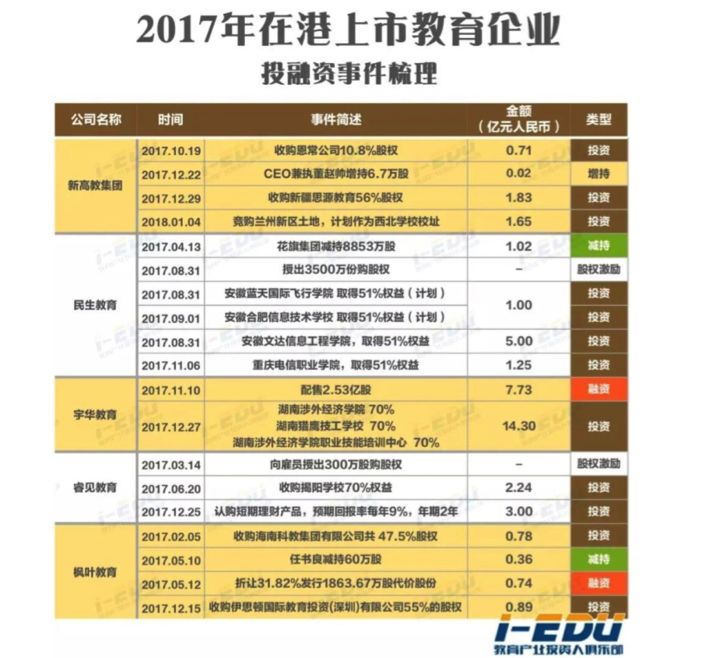 2018教育IPO大年：美股港股高潮初现，也有人5年4次冲击A股失败