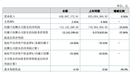 跨境翼2017年度财报 利润下降33.82%_跨境电商_电商之家