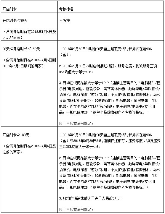 天猫国际2019年度续签考核标准生效_跨境电商_电商之家