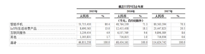 小米赴港IPO 雷军的中场战事开启_行业观察_电商之家