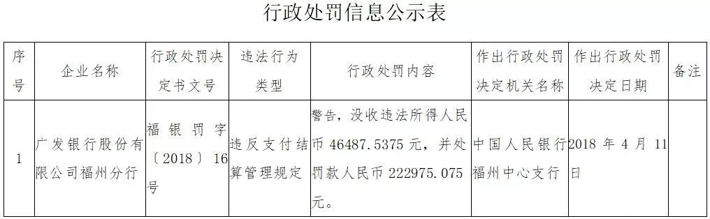 各地人行掀起罚单潮 违规支付机构谁都逃不掉_支付_电商之家