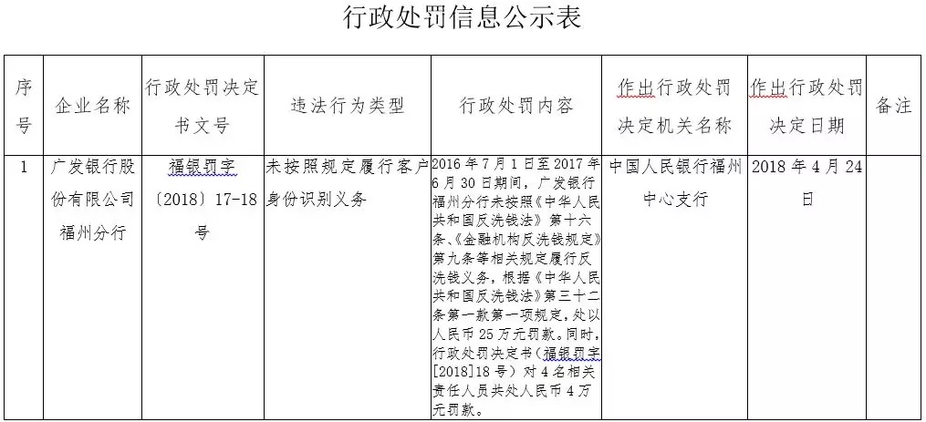 各地人行掀起罚单潮 违规支付机构谁都逃不掉_支付_电商之家