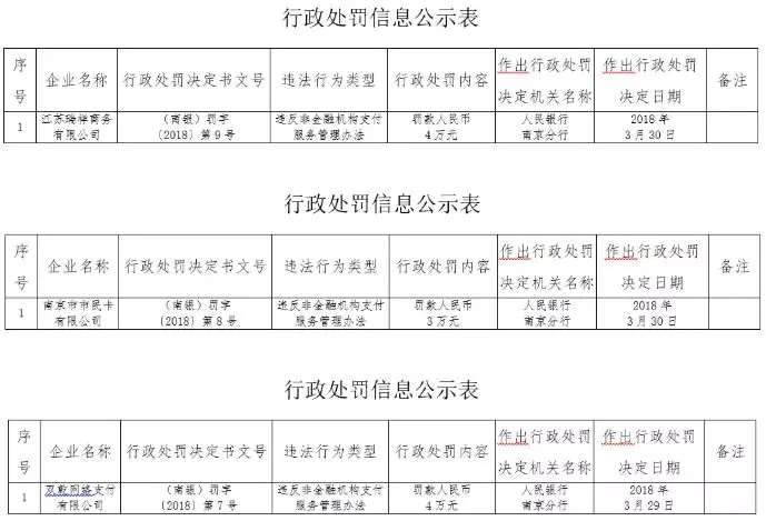 各地人行掀起罚单潮 违规支付机构谁都逃不掉_支付_电商之家